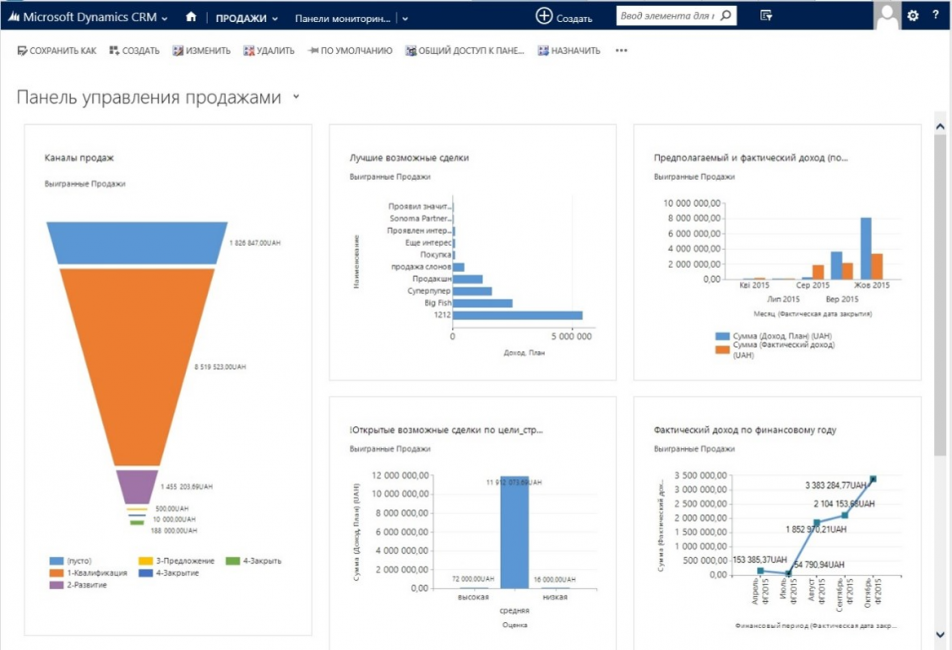 Планування і управління