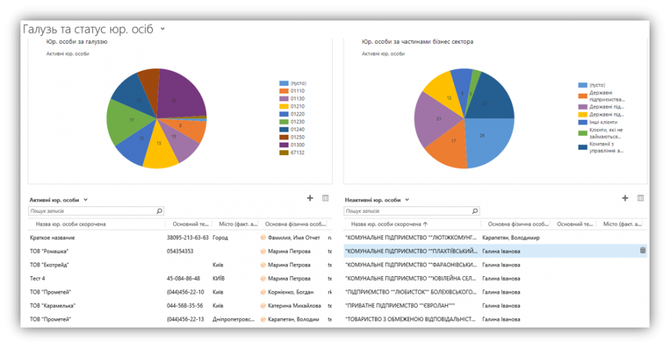 Контроль дій менеджера з продажу