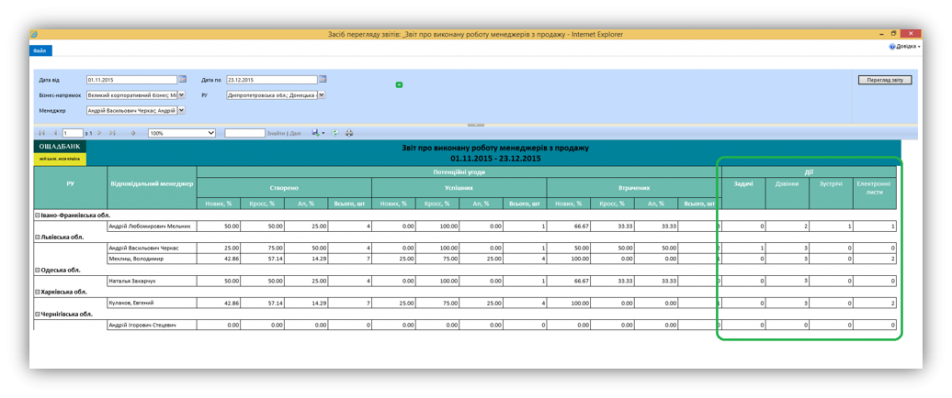 Контроль якості роботи менеджера з продажу