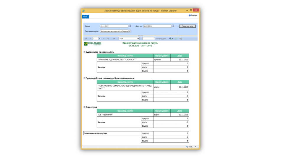 Контроль клієнтської бази