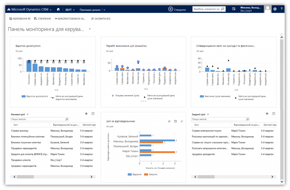 Управління цілями (KPI)