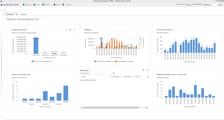 Analysis and active sales