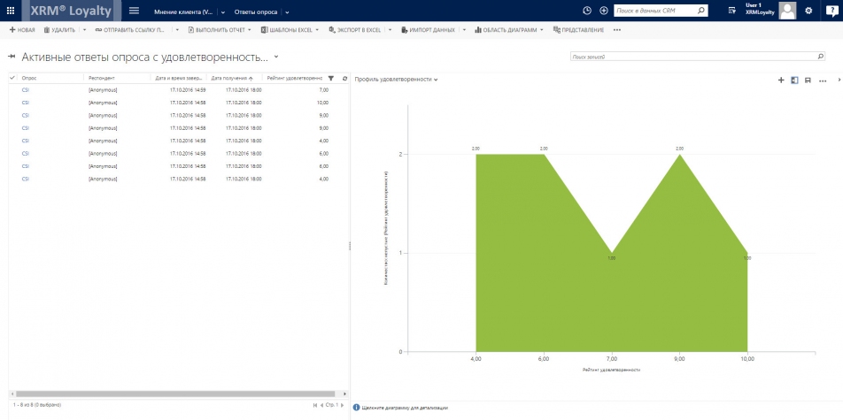 Business Intelligence