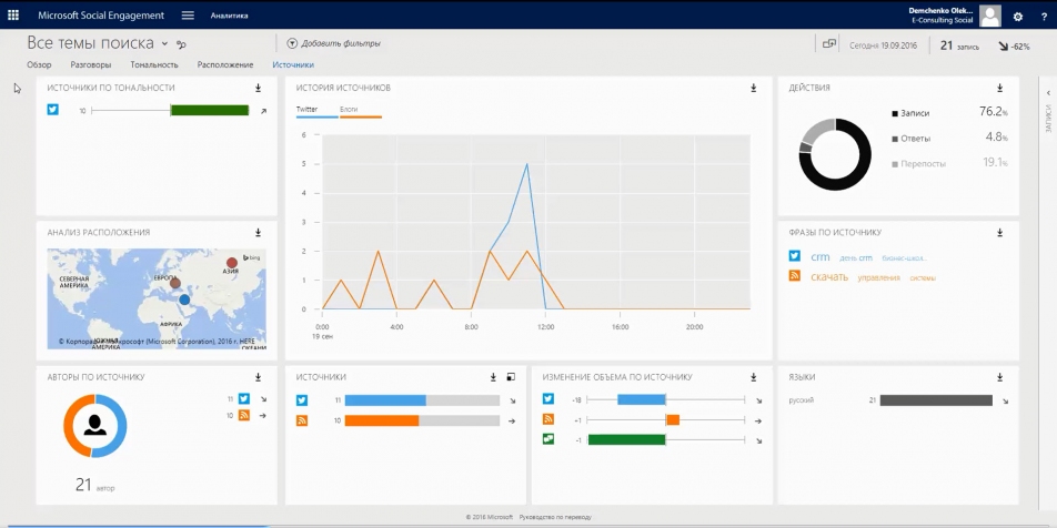 Mood analysis and data enrichment