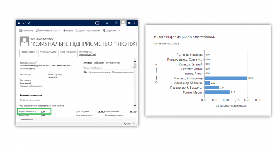 Index of data completeness